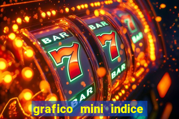 grafico mini indice em tempo real